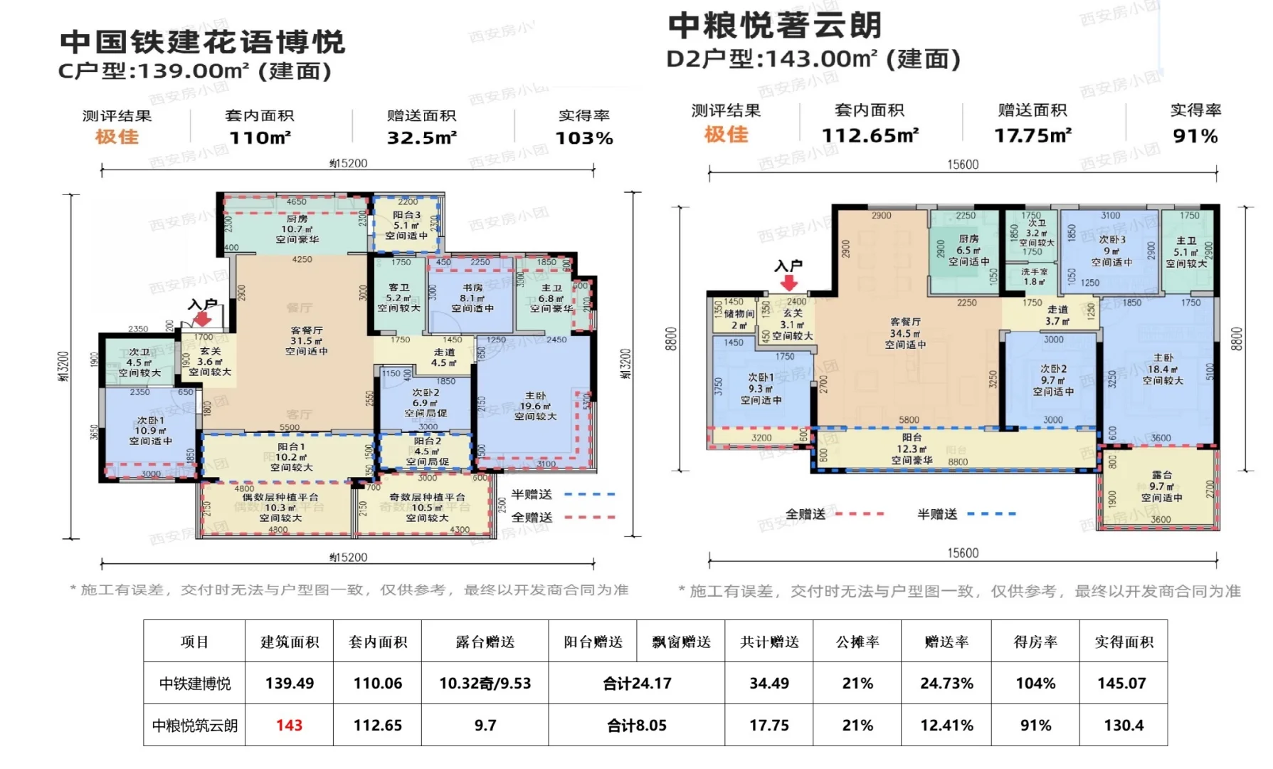 这个楼盘户型吊打板块内所有新房？！