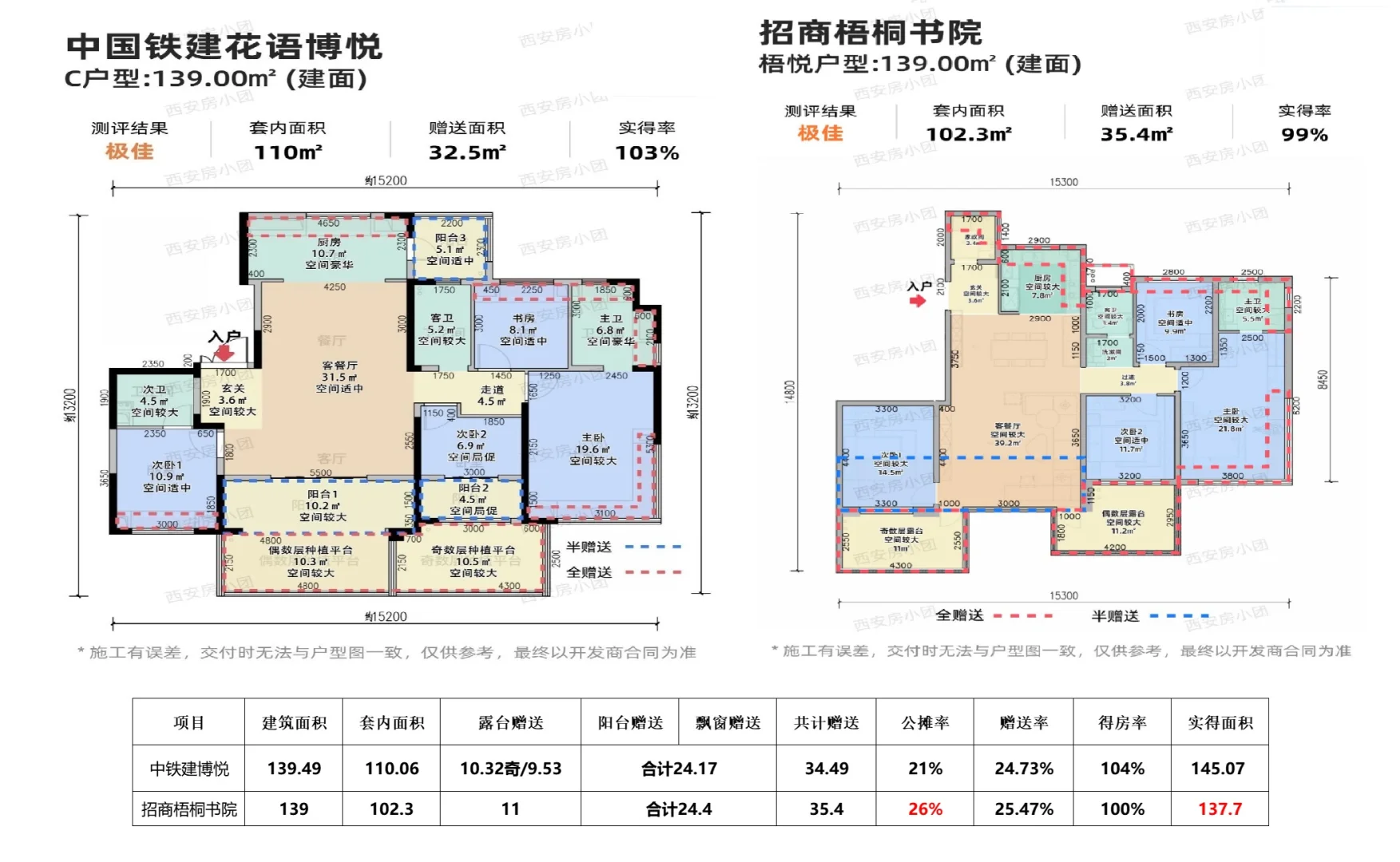 这个楼盘户型吊打板块内所有新房？！