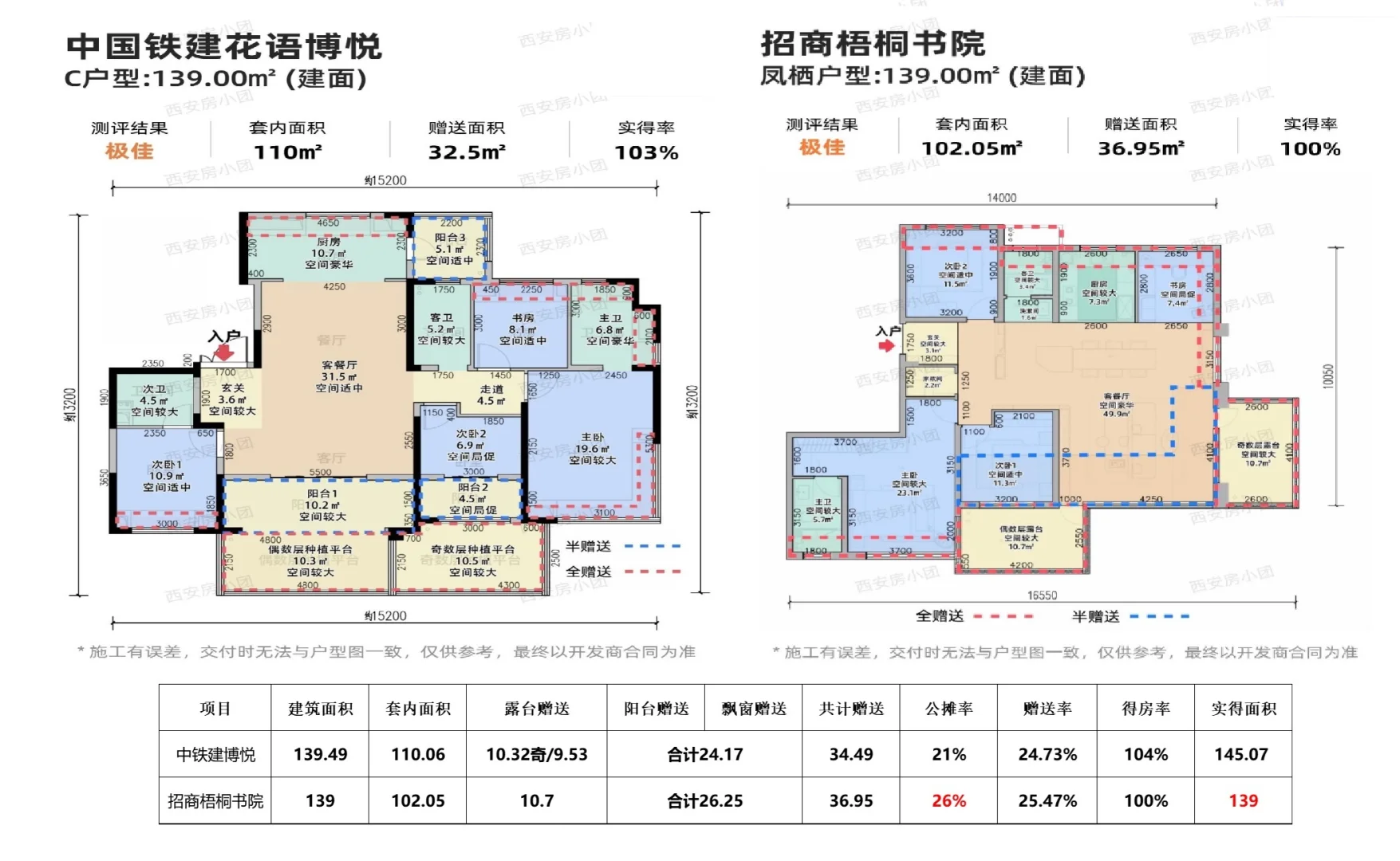 这个楼盘户型吊打板块内所有新房？！
