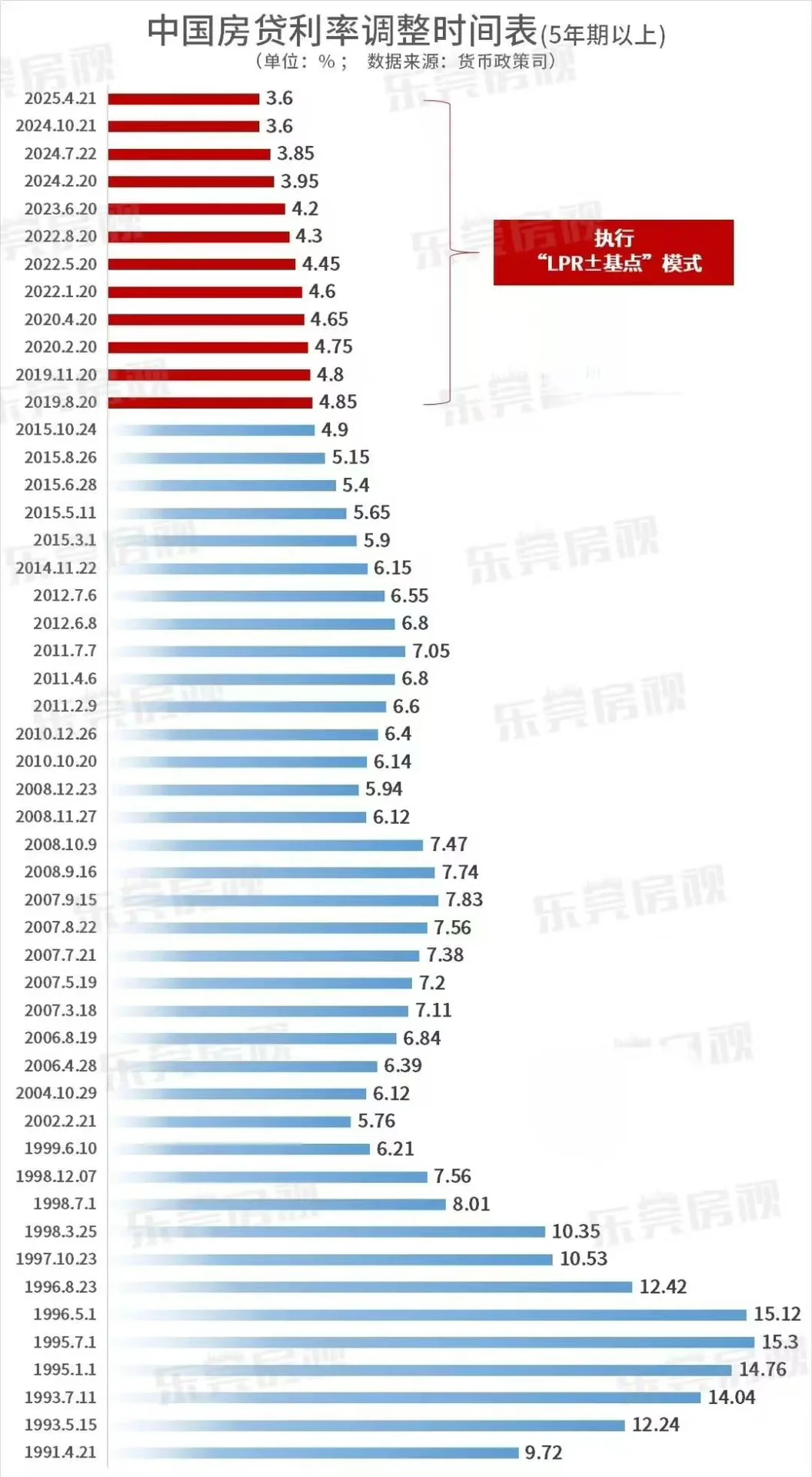 🌏 在美国工作，如何在深圳买房？