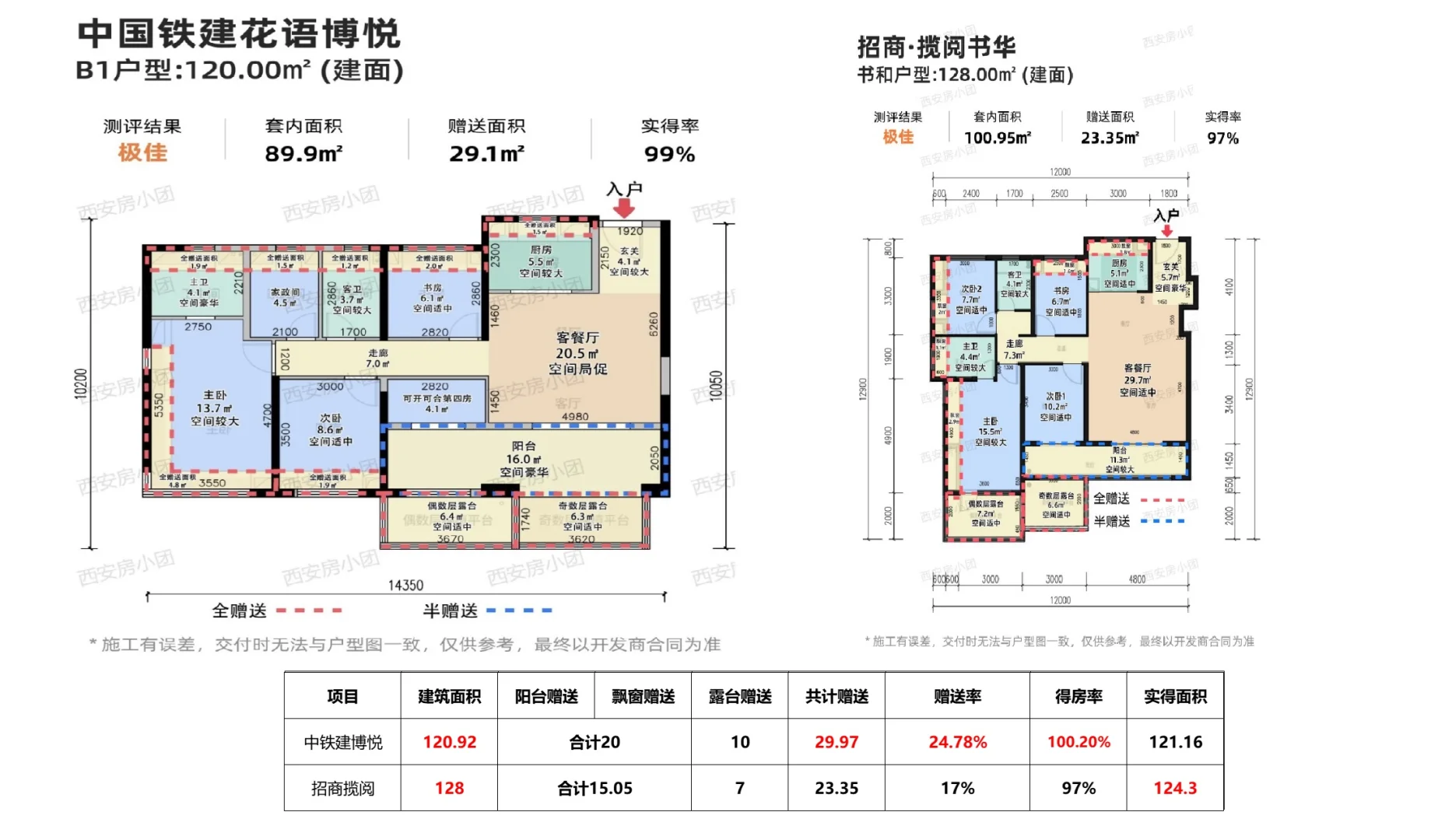 这个楼盘户型吊打板块内所有新房？！