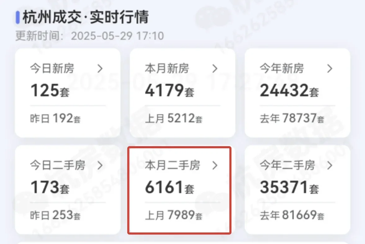 杭州二手房又开始下跌……