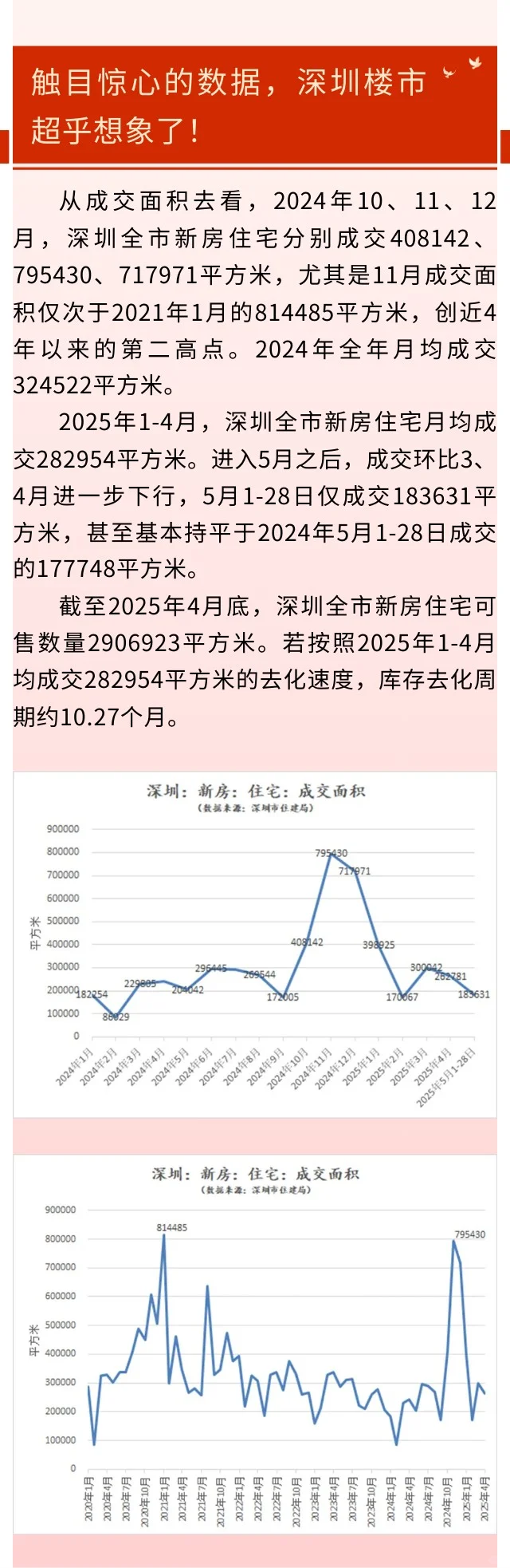 触目惊心的数据，深圳楼市超乎想象了！