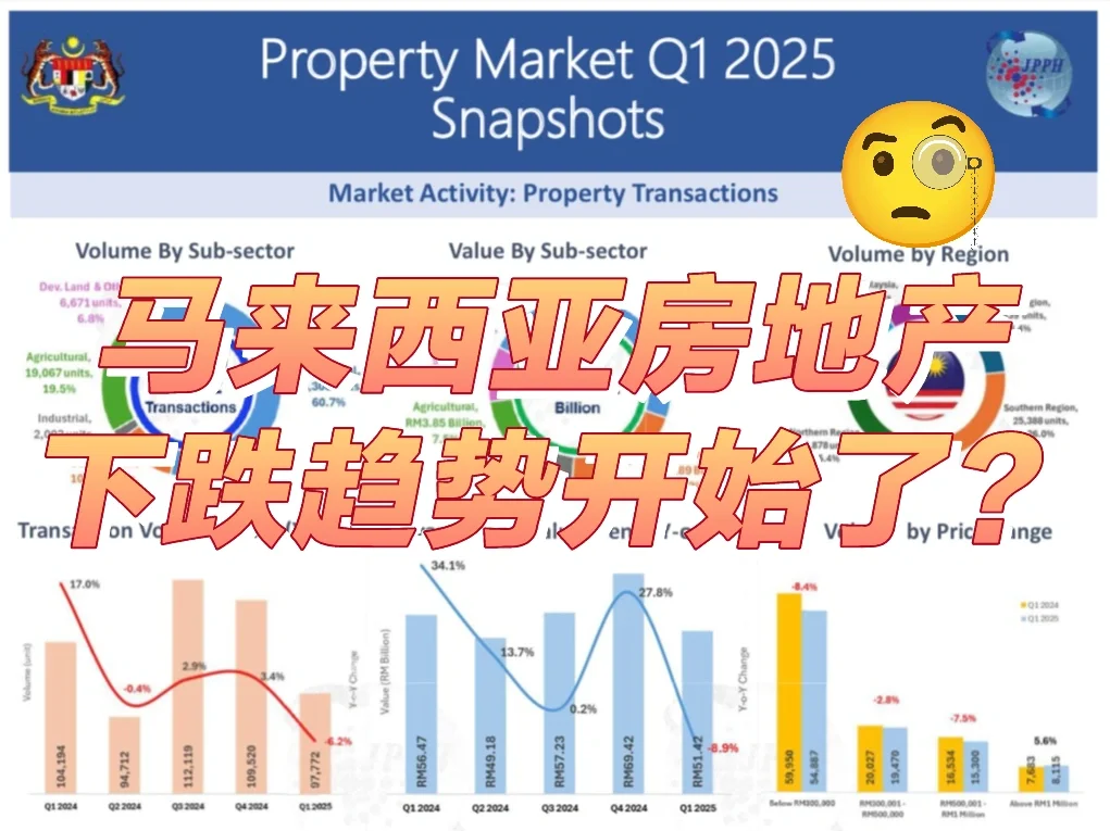 马来西亚房地产💥雷？
