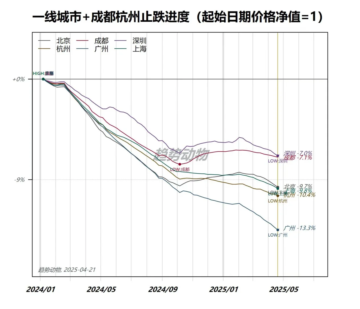🌏 在美国工作，如何在深圳买房？