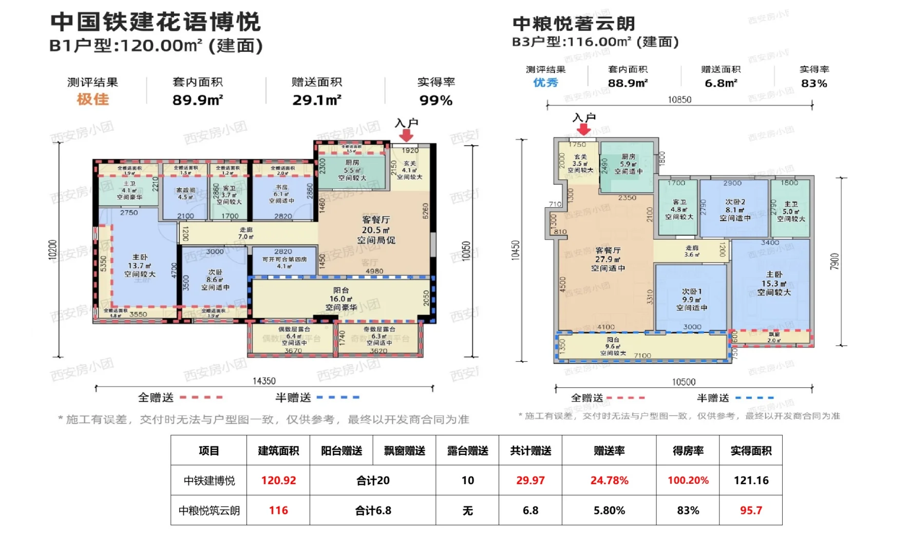 这个楼盘户型吊打板块内所有新房？！