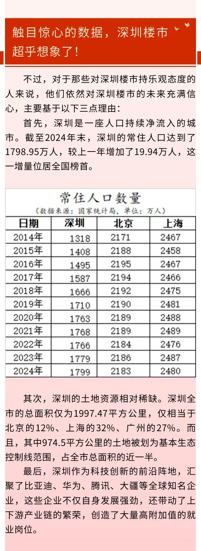 触目惊心的数据，深圳楼市超乎想象了！