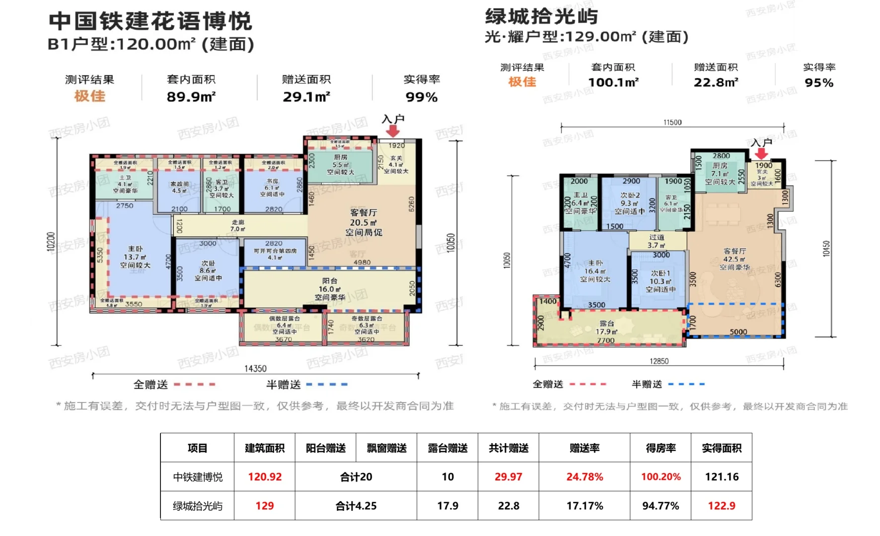 这个楼盘户型吊打板块内所有新房？！