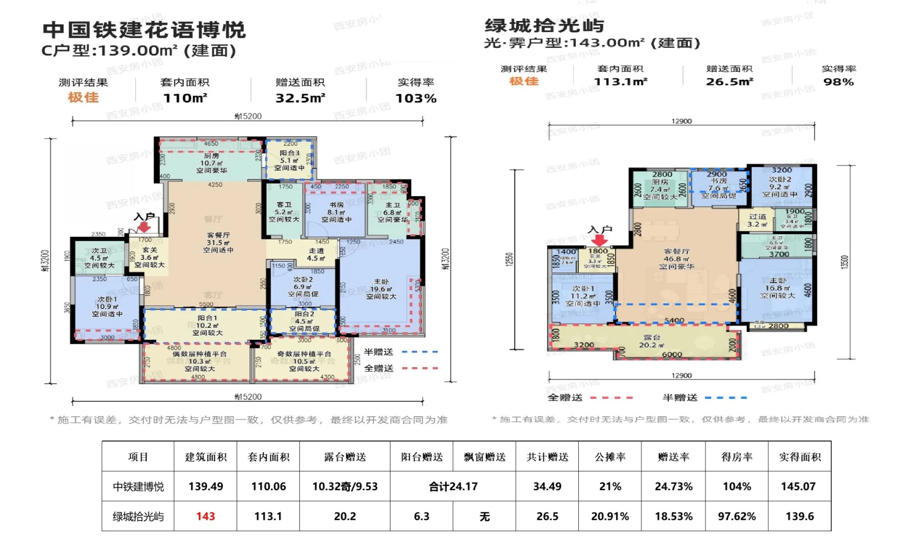 这个楼盘户型吊打板块内所有新房？！