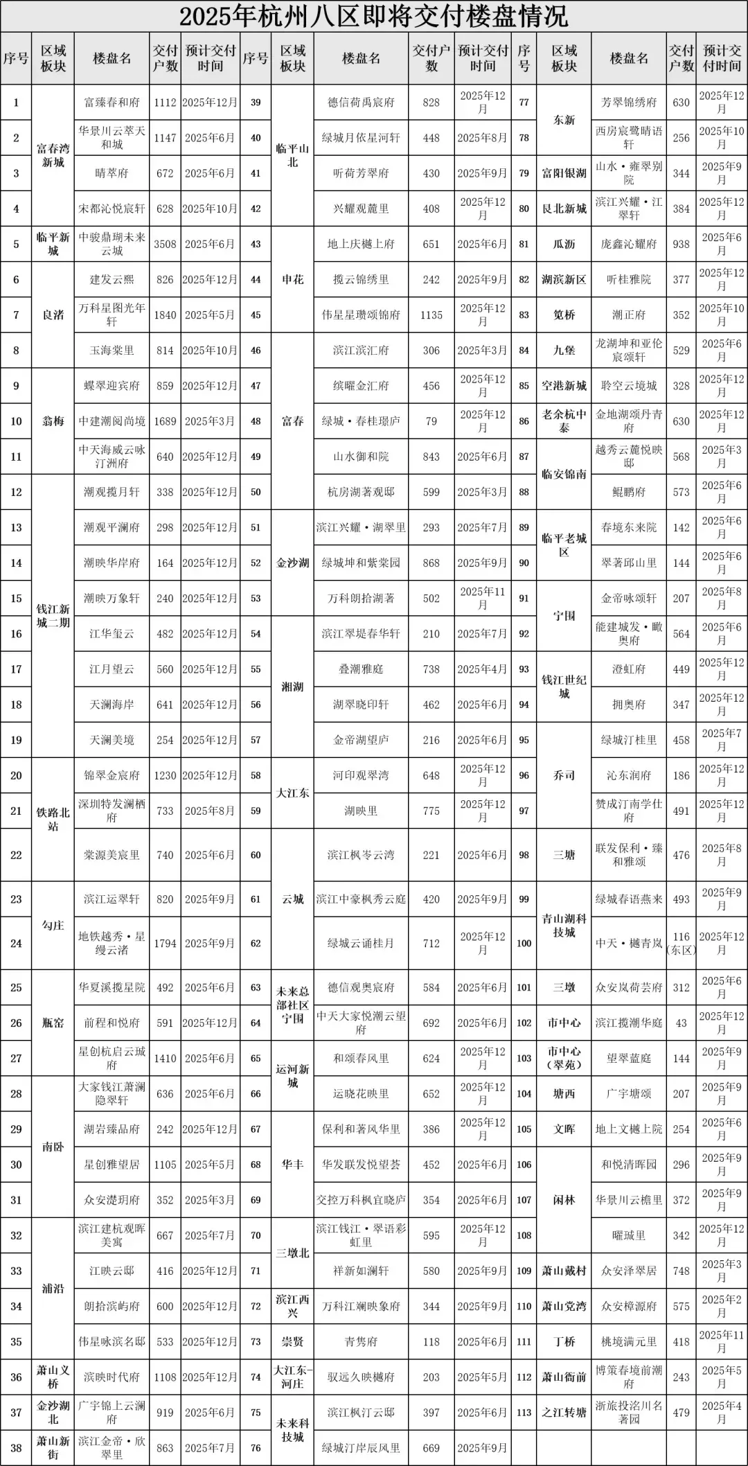 杭州二手房又开始下跌……