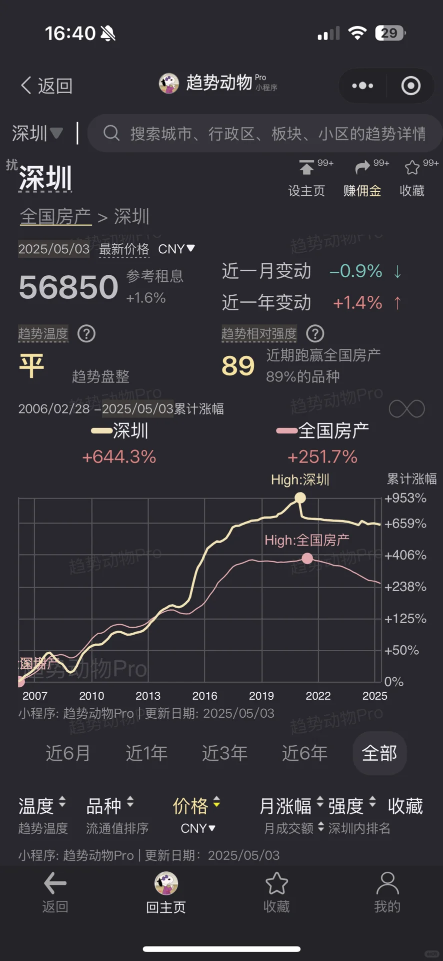 🌏 在美国工作，如何在深圳买房？