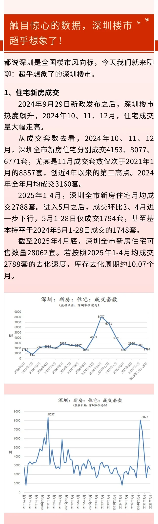 触目惊心的数据，深圳楼市超乎想象了！