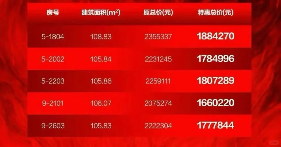 高架旁的楼盘价格还可以吗