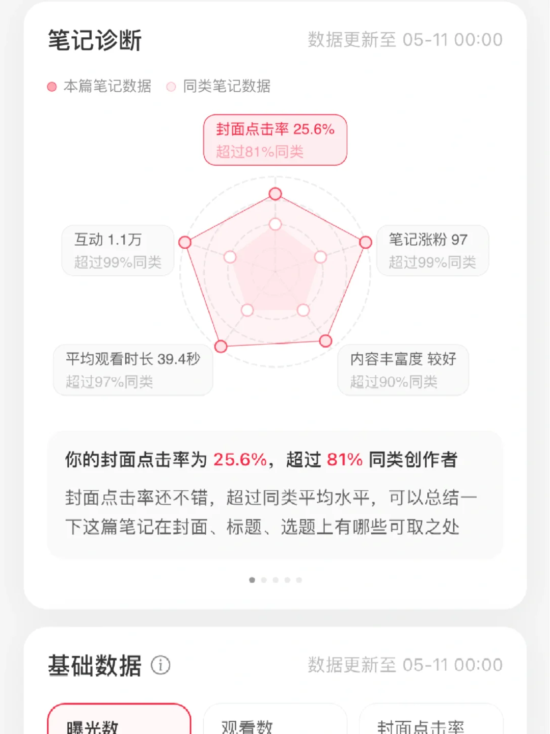做房产中介两个月，一共开了15单