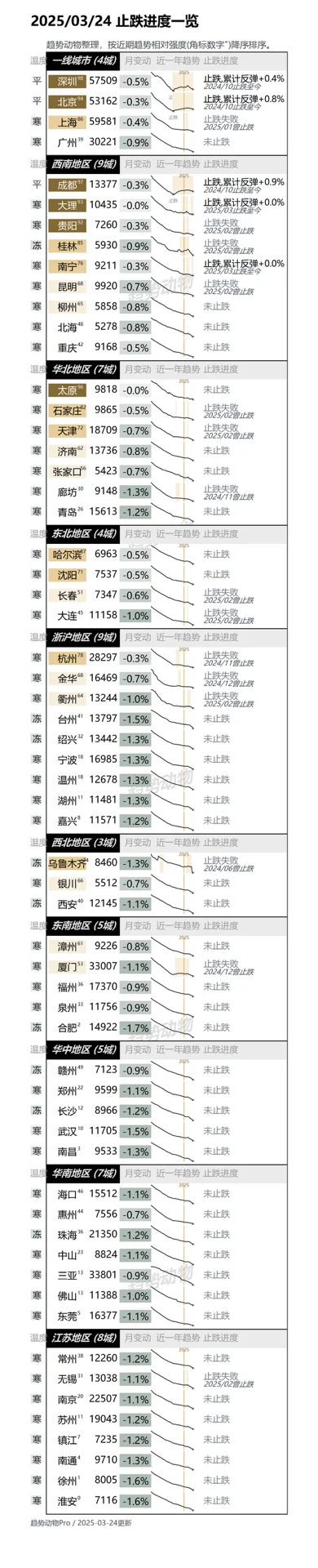 🌏 在美国工作，如何在深圳买房？