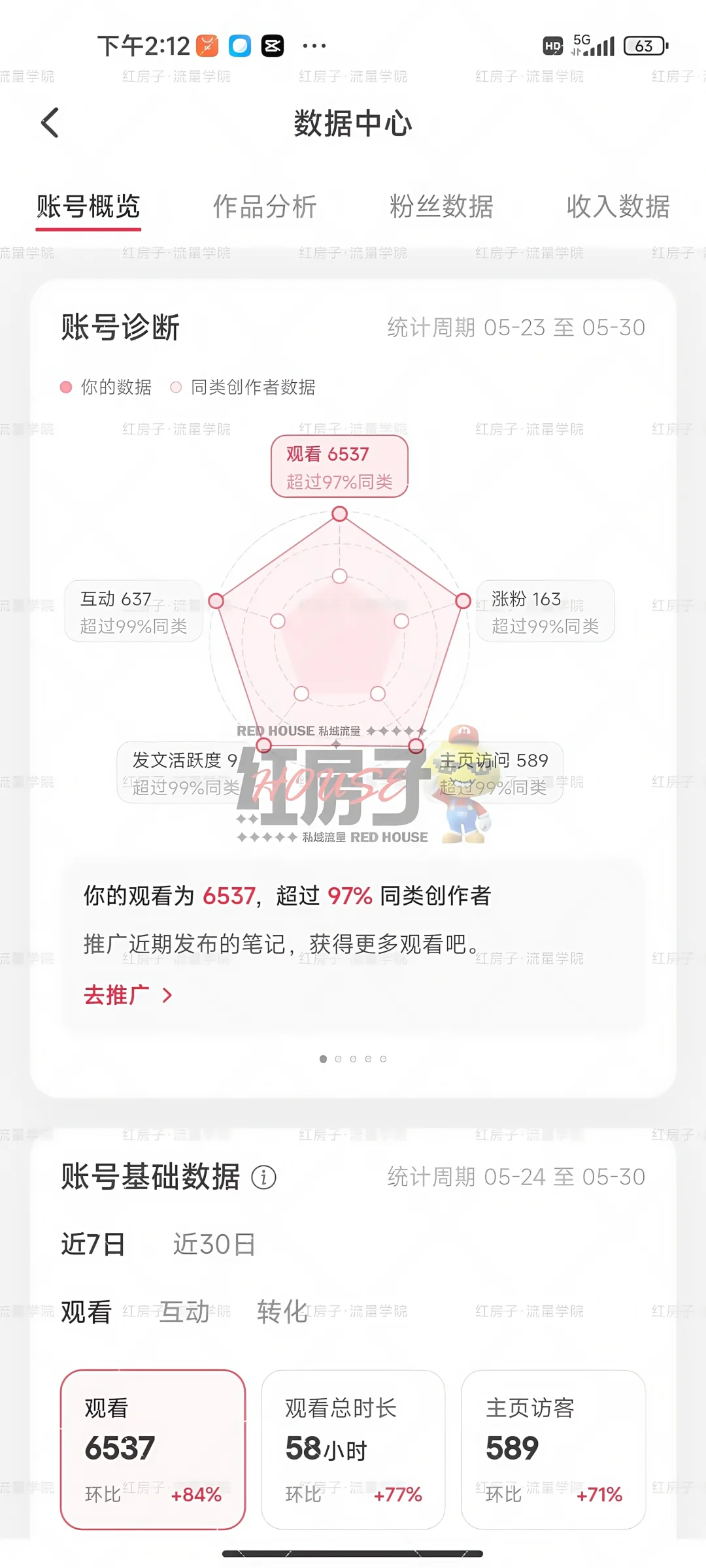 研究近500个房产账号，得出6点运营起号结论