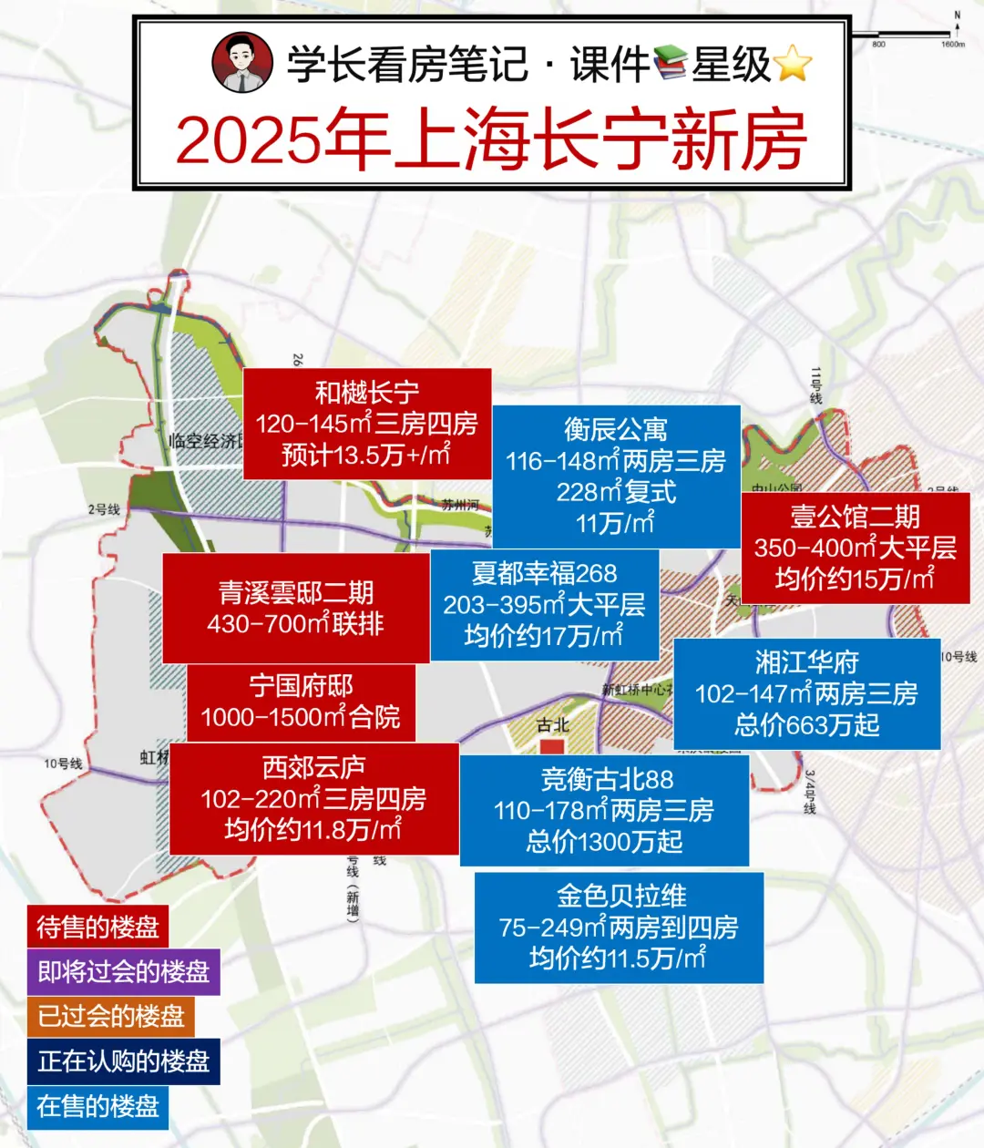 长宁新房：学长看房笔记内部课件