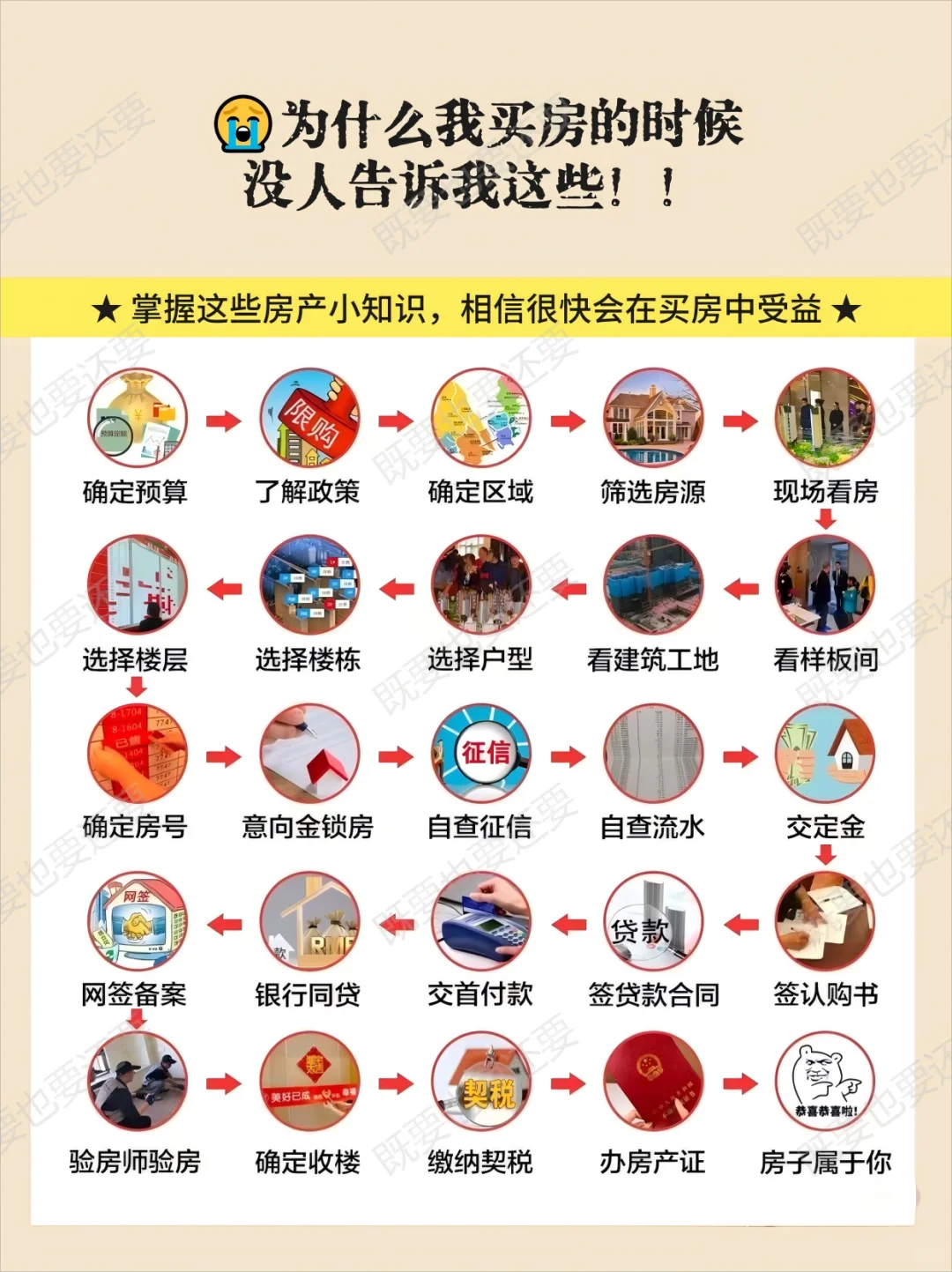 买房子时这些知识不能不知道