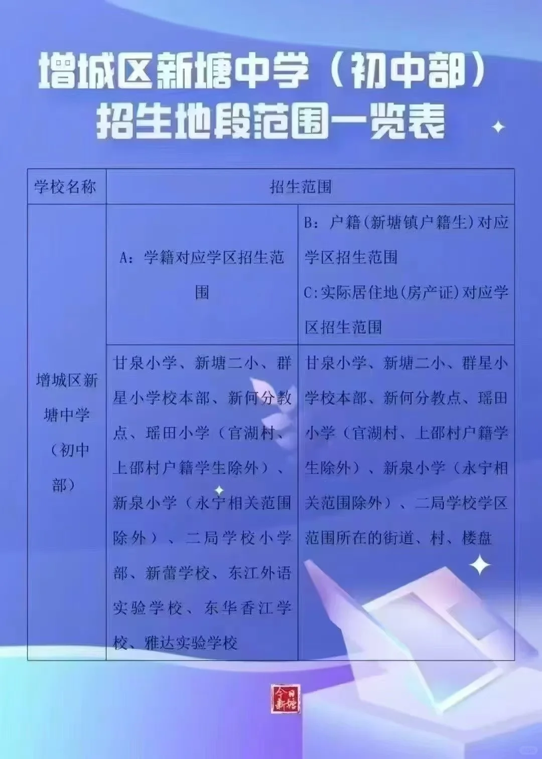 广漂8年程序员吐血整理！新塘买房终极PK：路