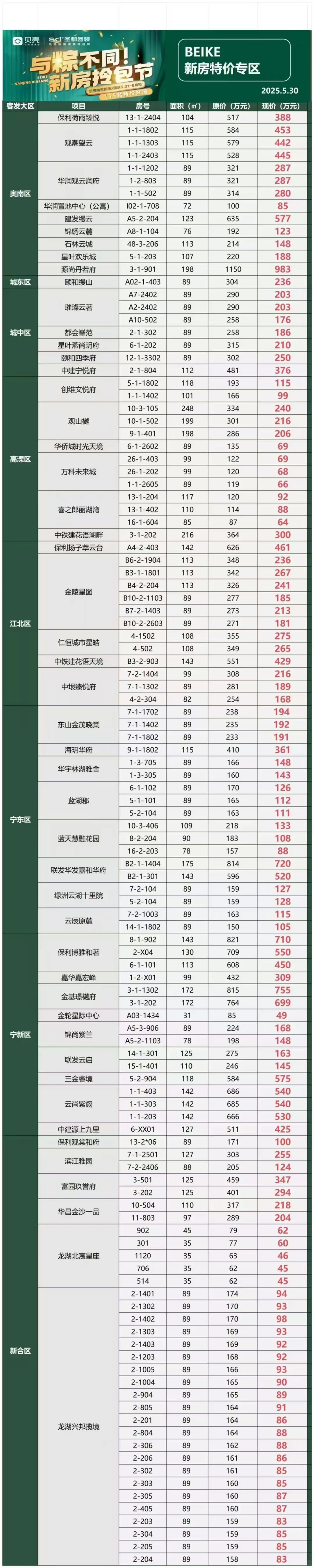 南京不同板块的假期特价房