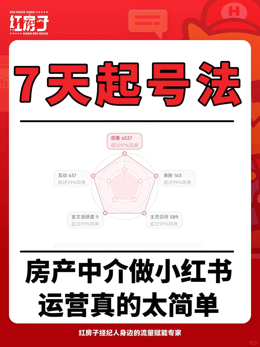 研究近500个房产账号，得出6点运营起号结论