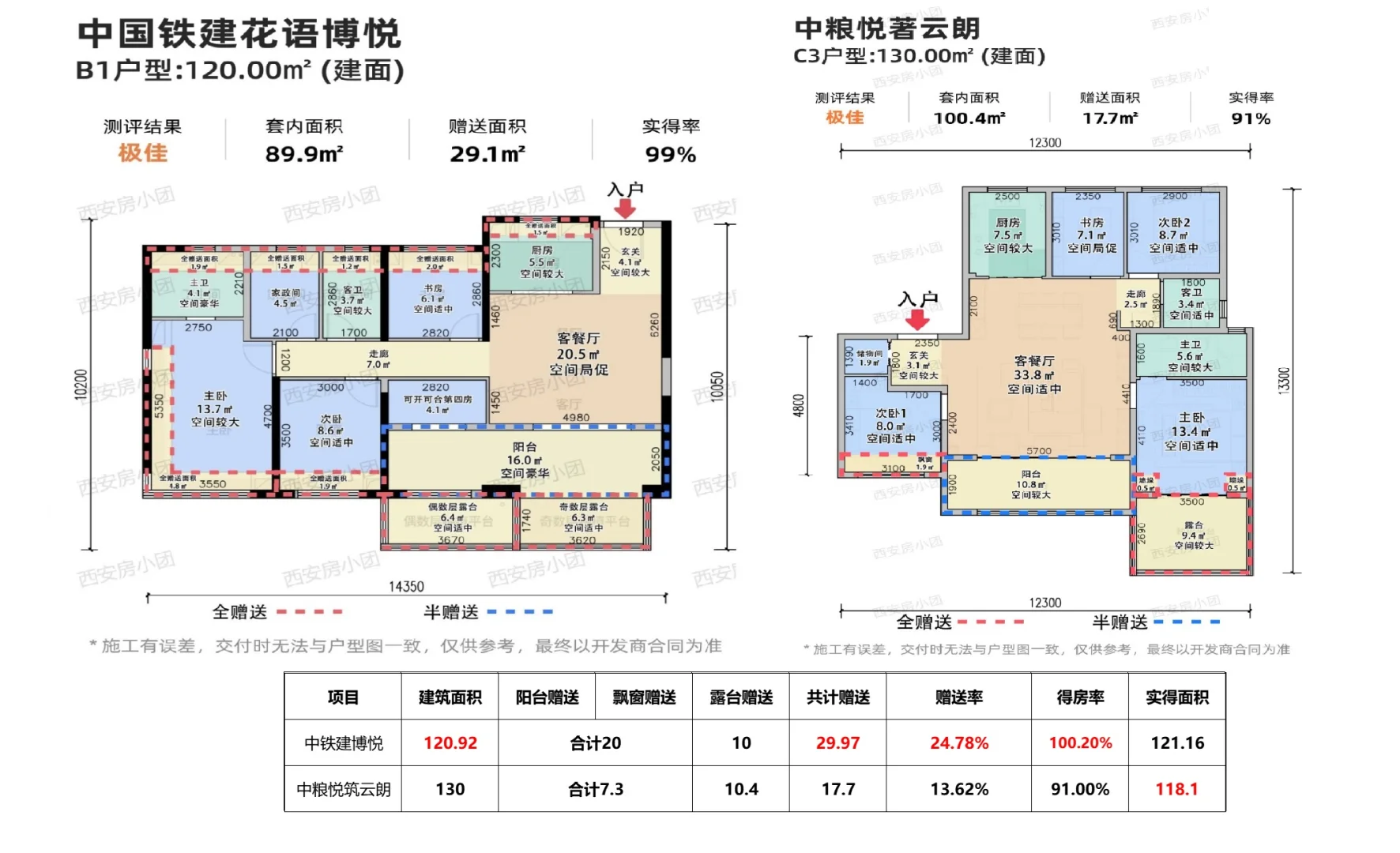 这个楼盘户型吊打板块内所有新房？！