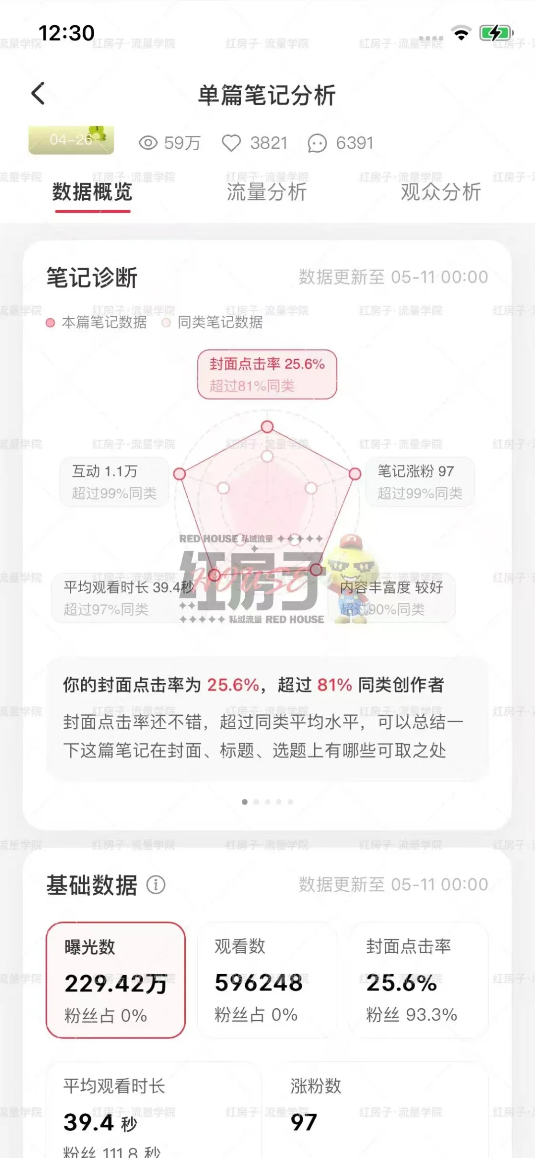 房产人没流量？该起号了