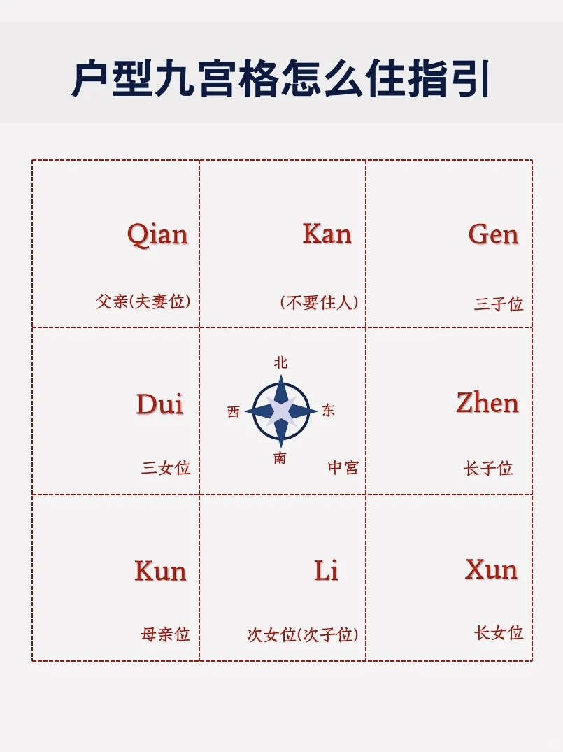 👆怎么选户型？来看看三叶草户型天花板！