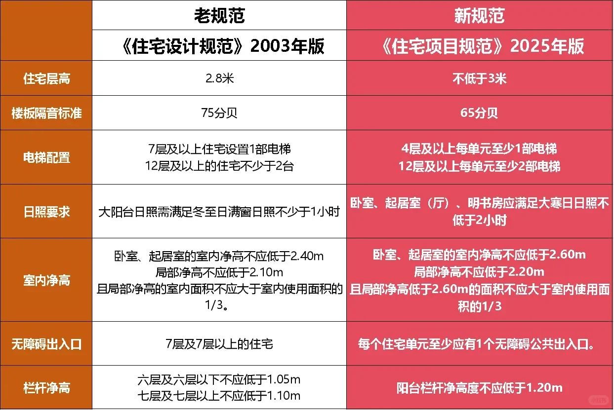 明天起房子不再只是钢筋水泥