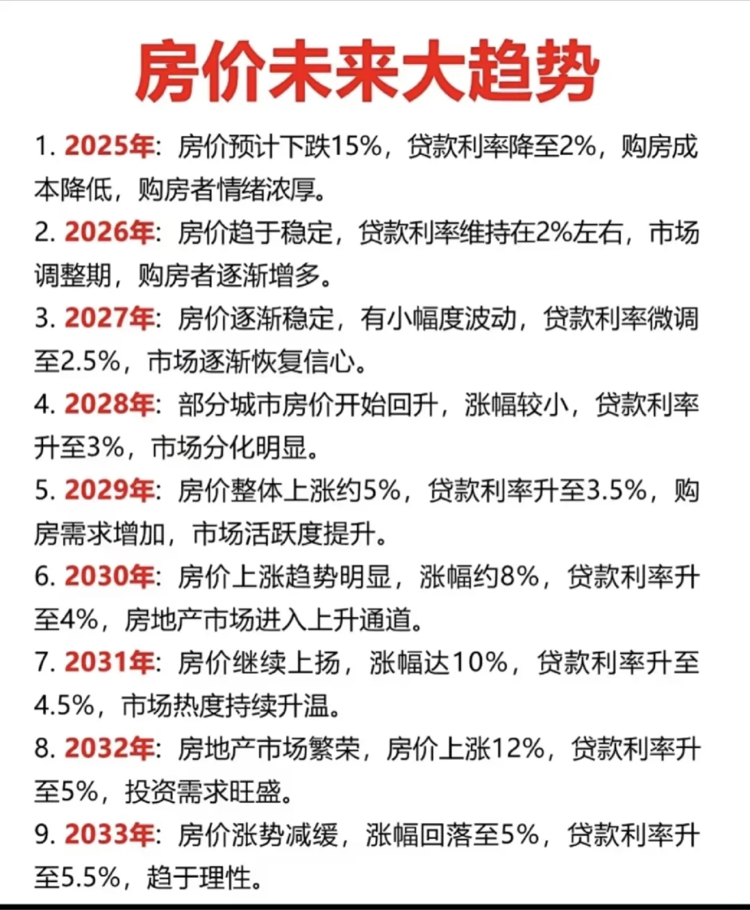 💥2025 - 2033房价走势大揭秘！买房人必
