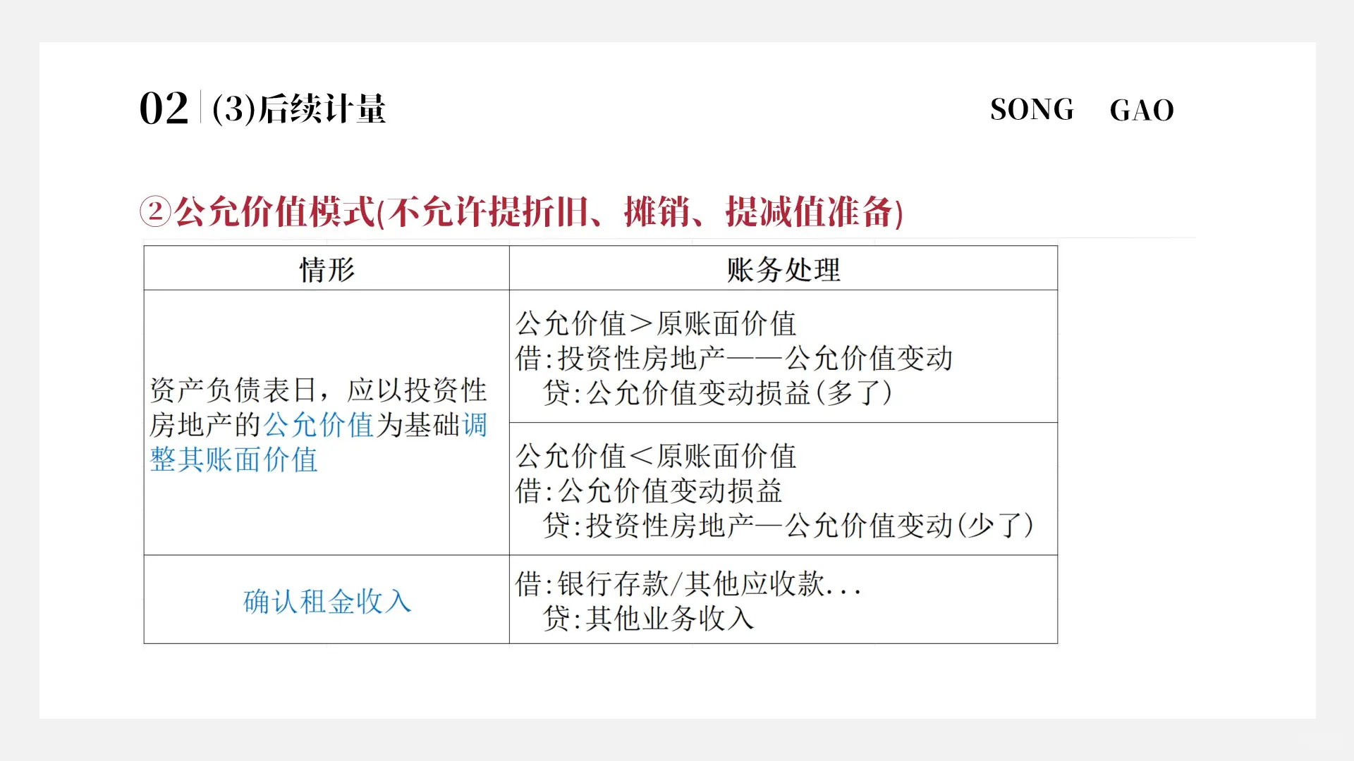 投资性房地产(完整版)