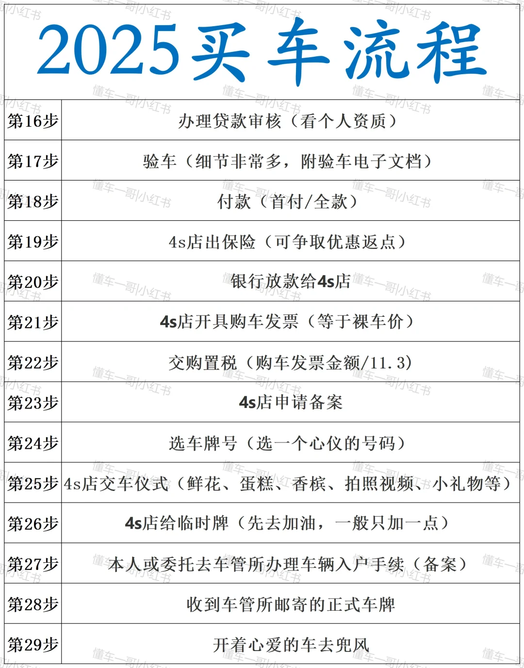 刚提车回来，女友买车逻辑太清晰了！偷学了