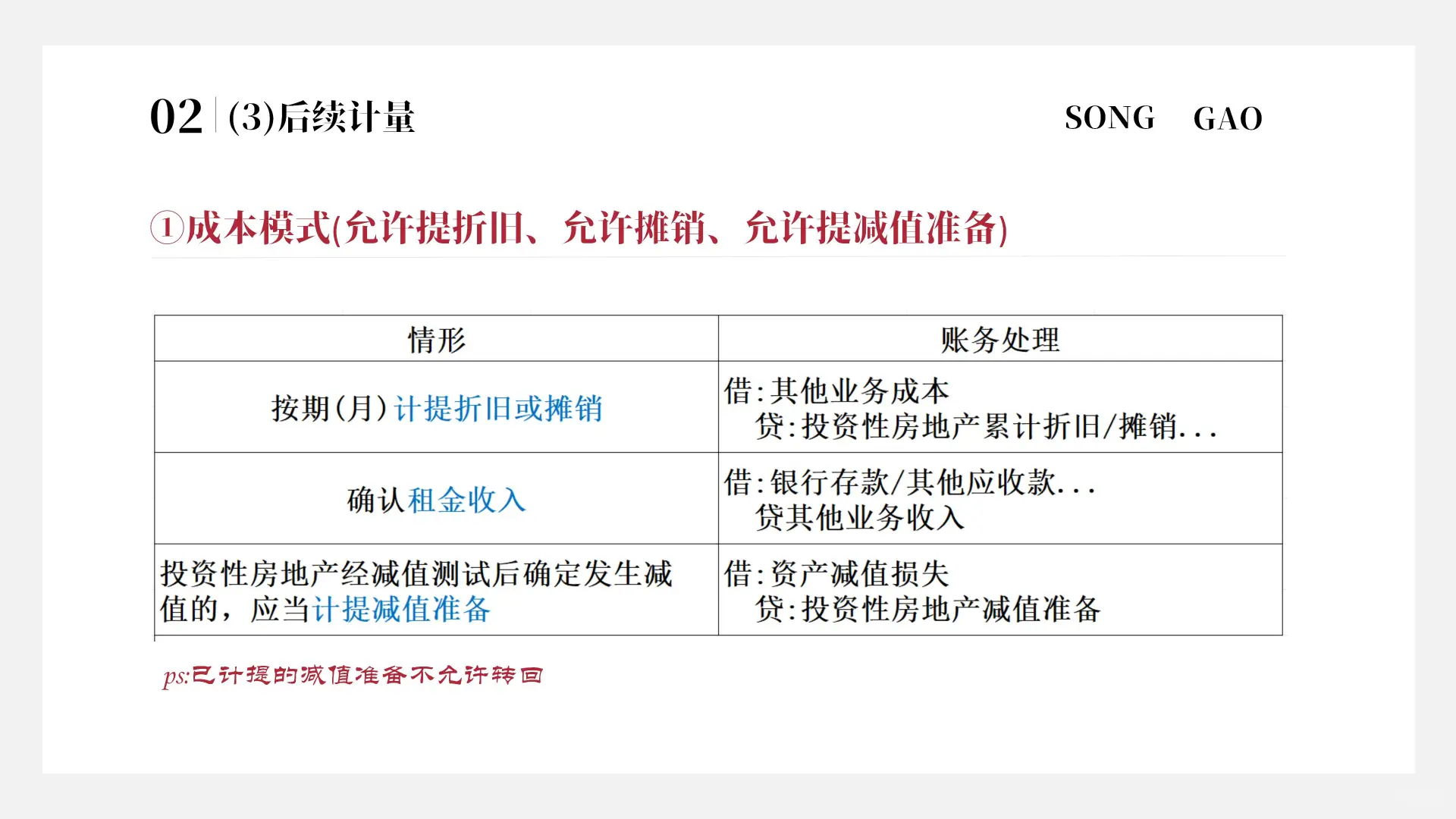 投资性房地产(完整版)