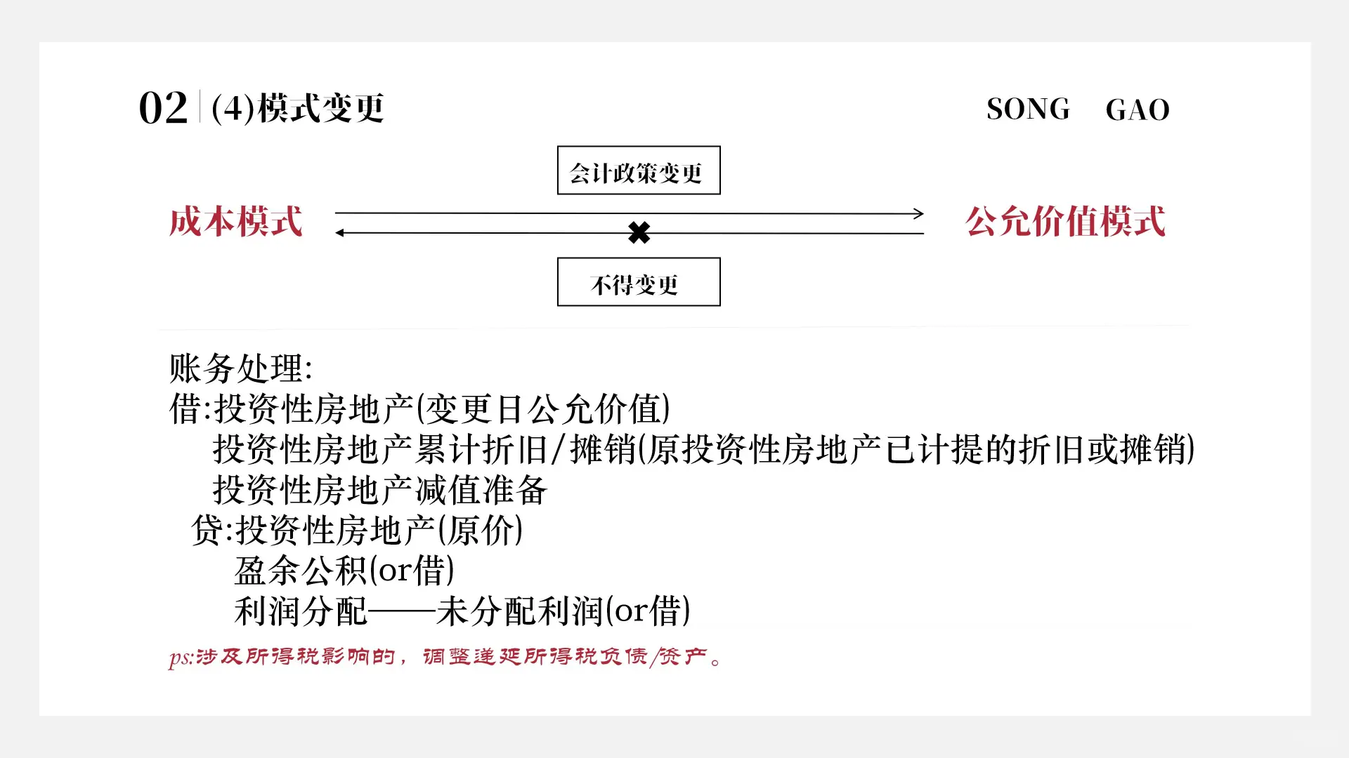 投资性房地产(完整版)