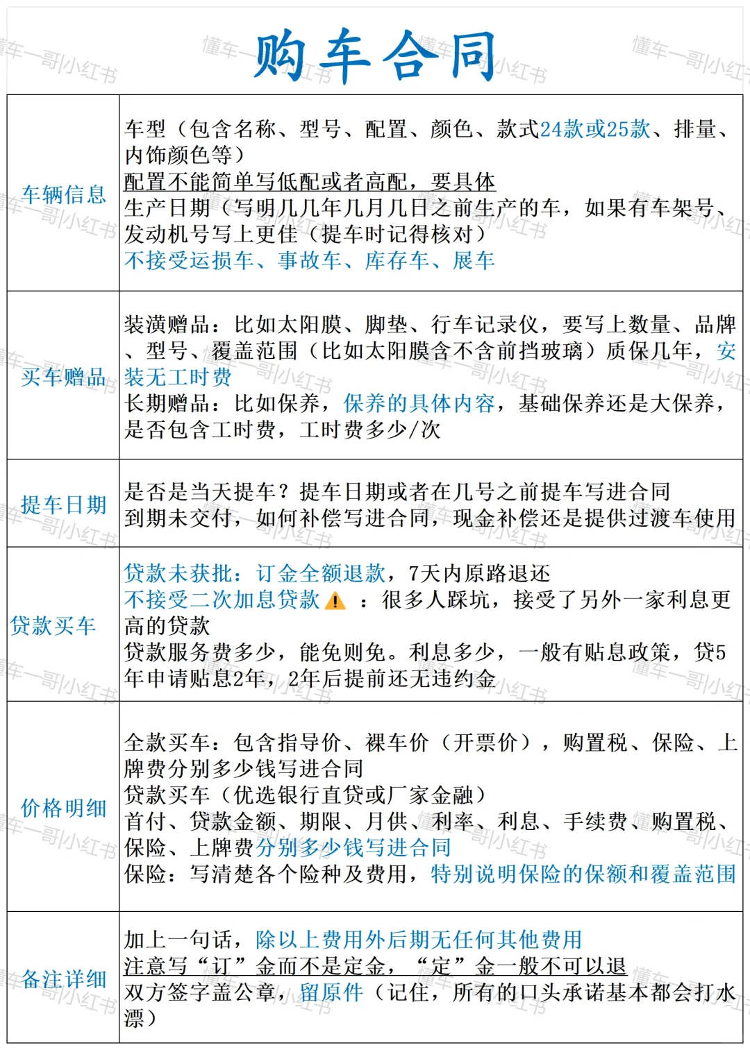 刚提车回来，女友买车逻辑太清晰了！偷学了