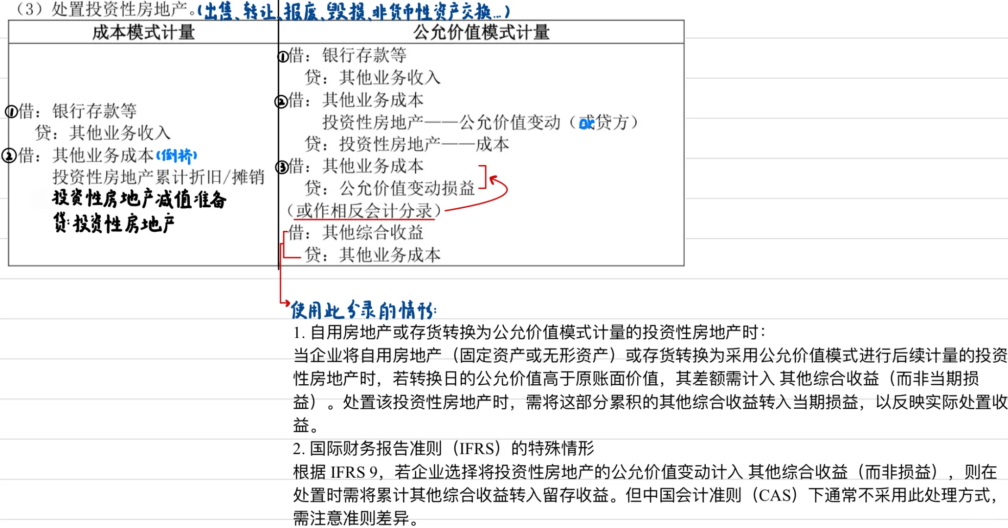 投资性房地产(完整版)