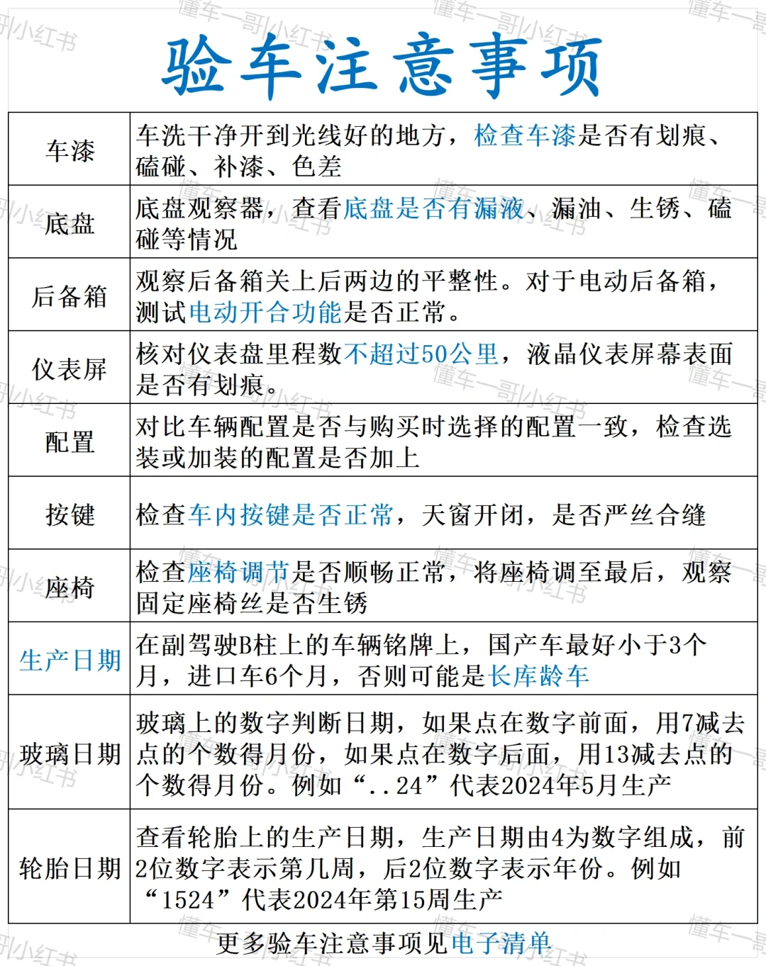 刚提车回来，女友买车逻辑太清晰了！偷学了