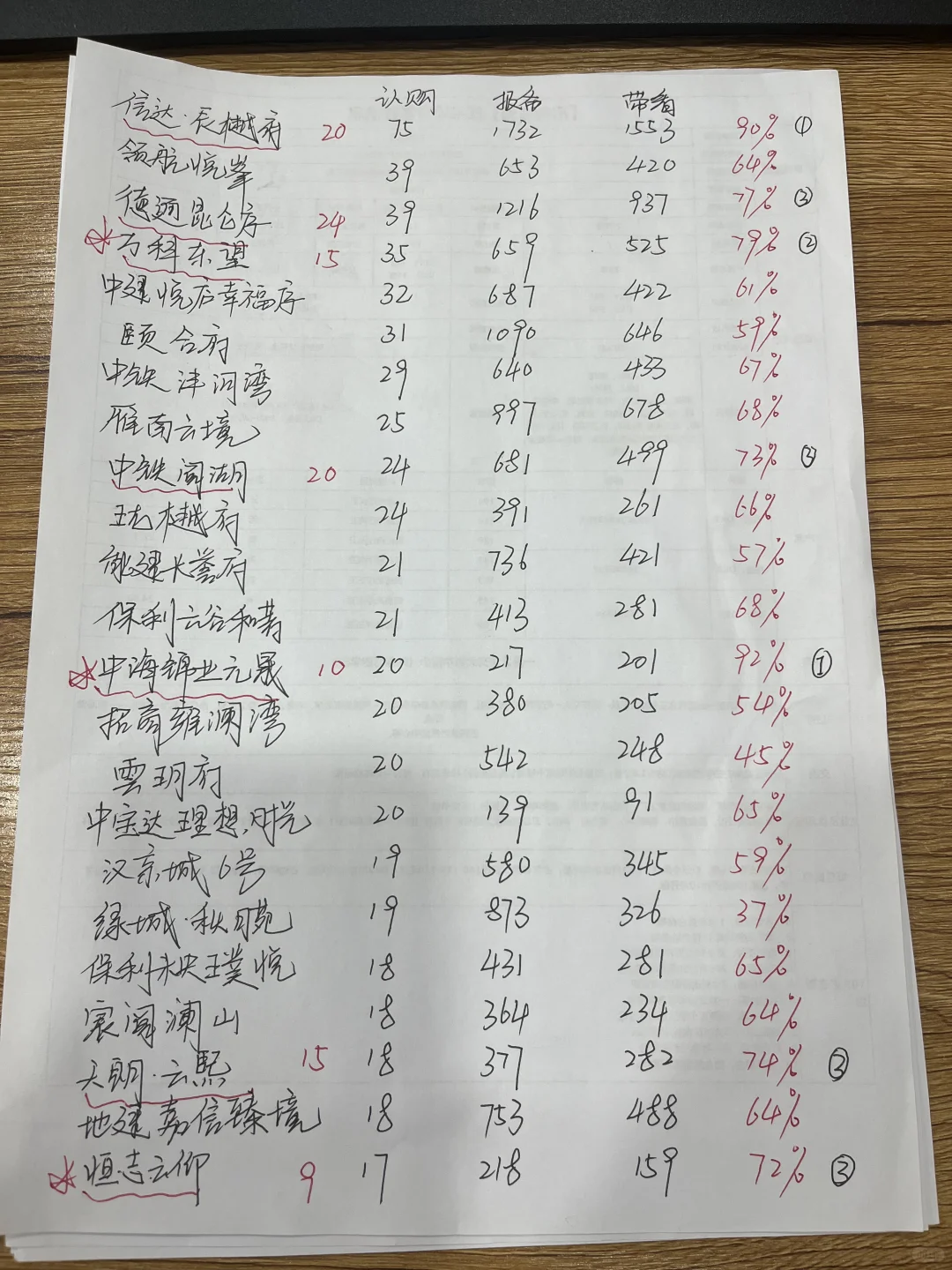一个月卖一套的时代来了 20比1了