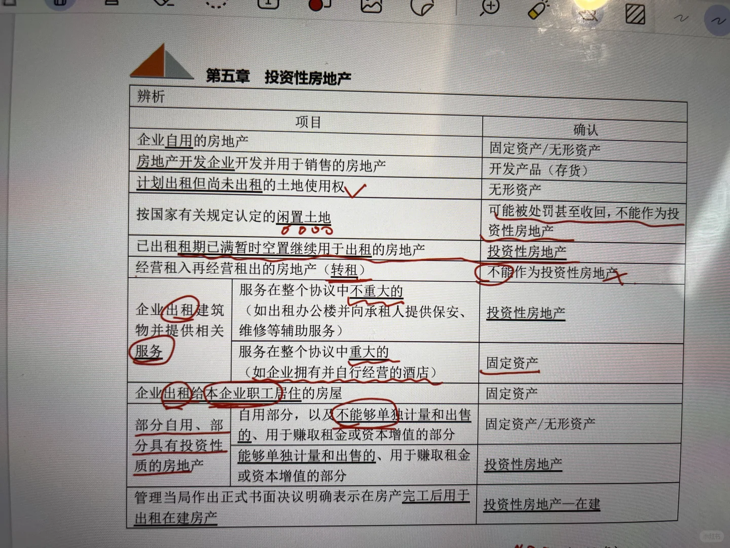 Day5-投资性房地产