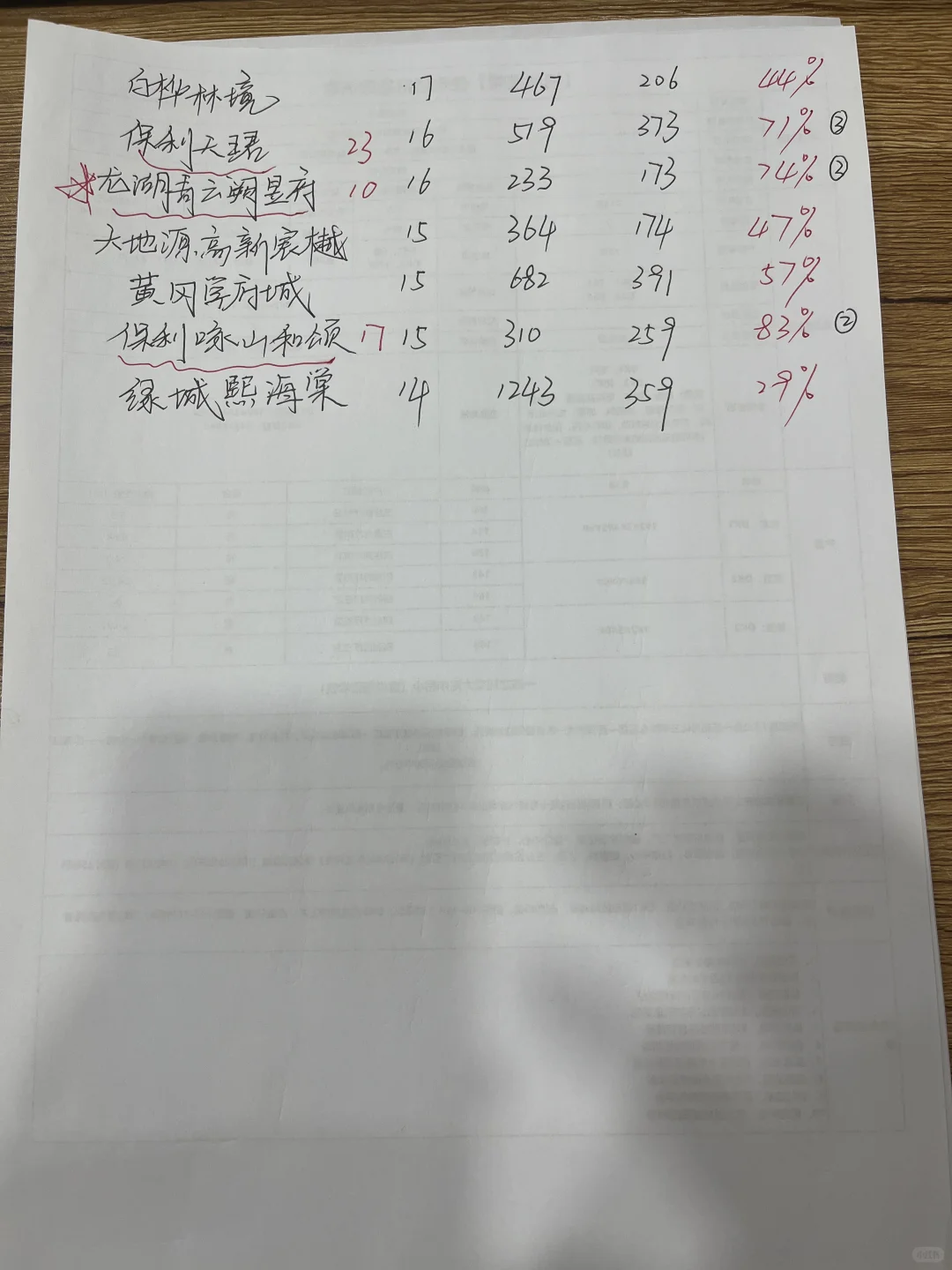 一个月卖一套的时代来了 20比1了