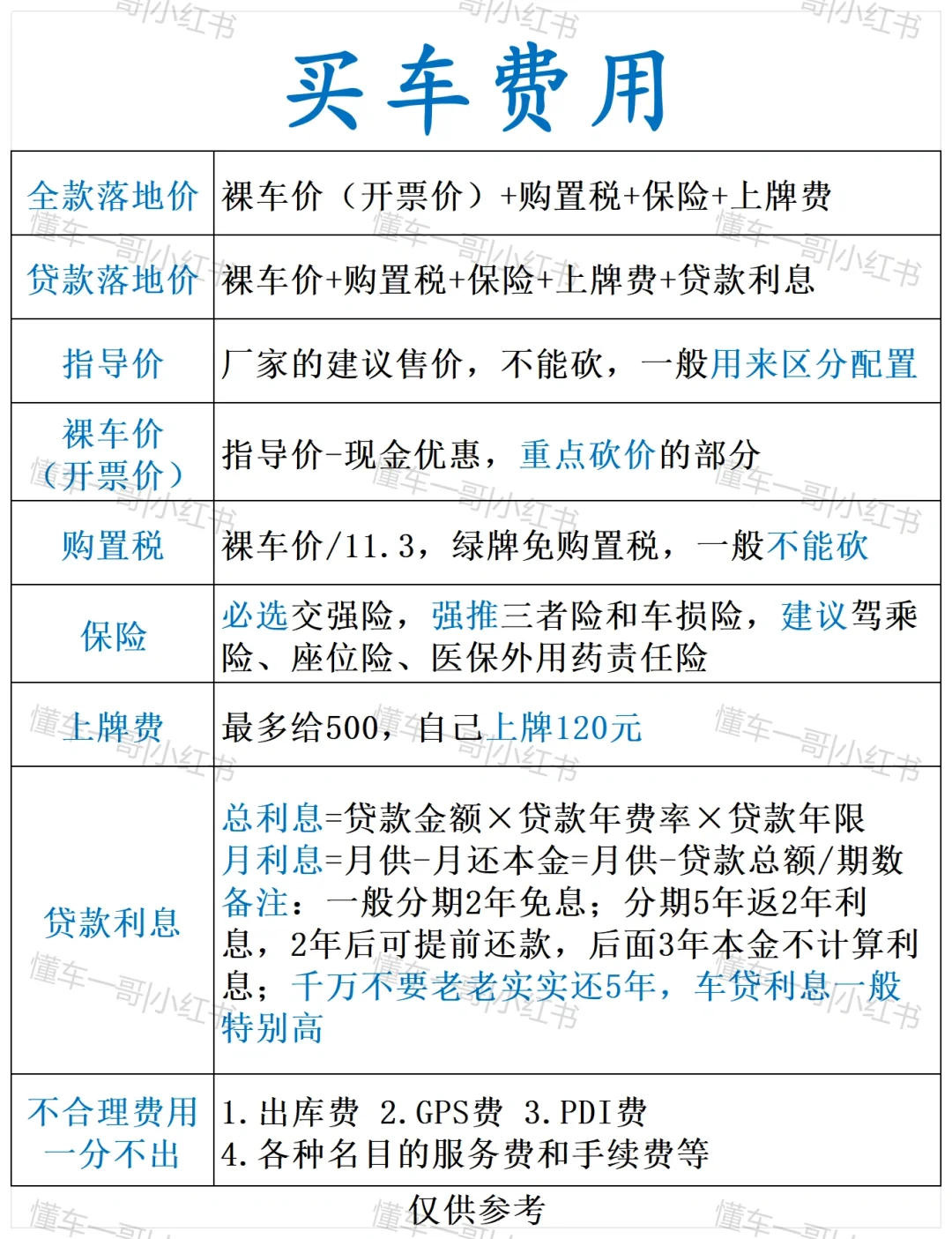 刚提车回来，女友买车逻辑太清晰了！偷学了