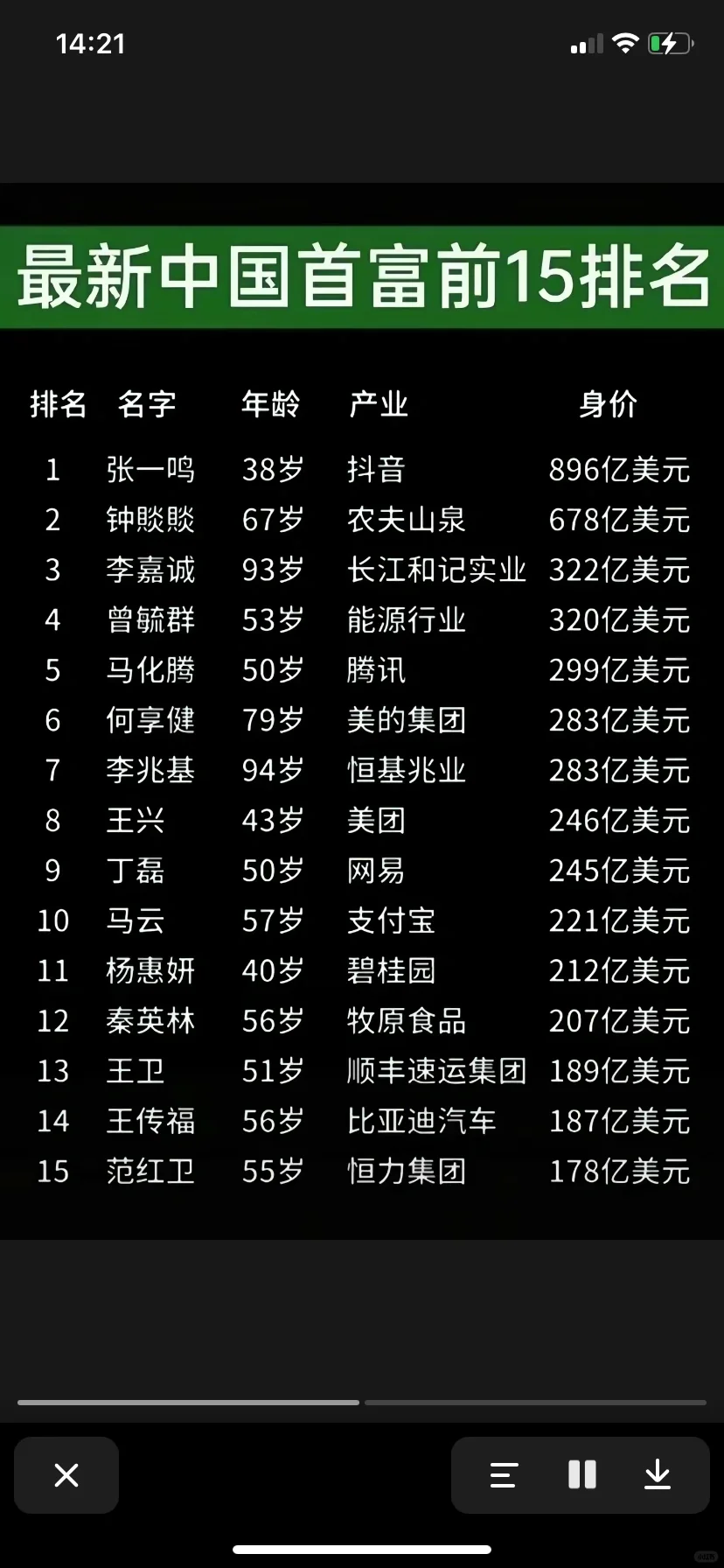 最新中国首付，姐们看看喜欢谁
