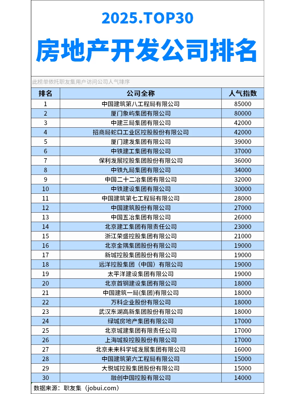 2025年中国‌房地产开发公司排行榜