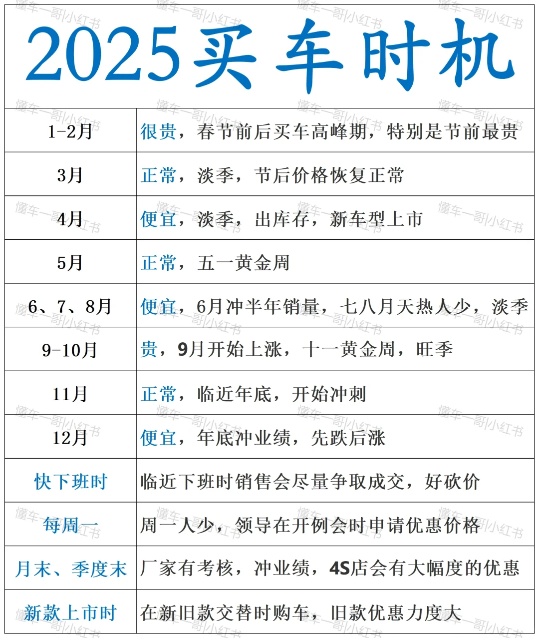 刚提车回来，女友买车逻辑太清晰了！偷学了