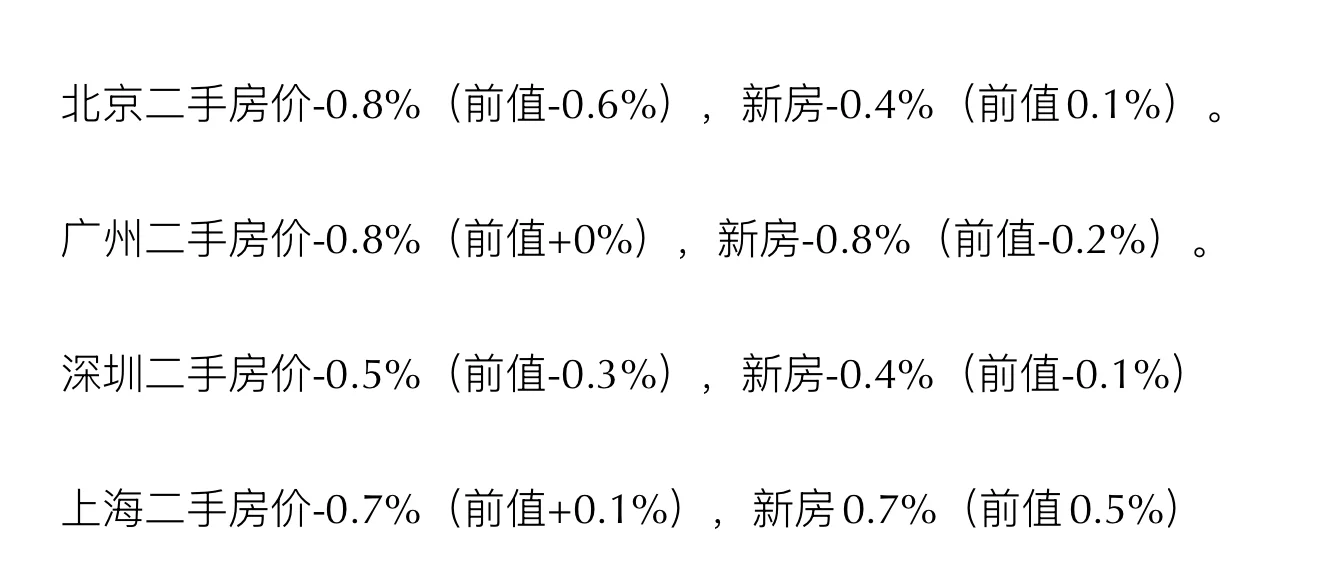 房价加速下跌，非必要不买房？