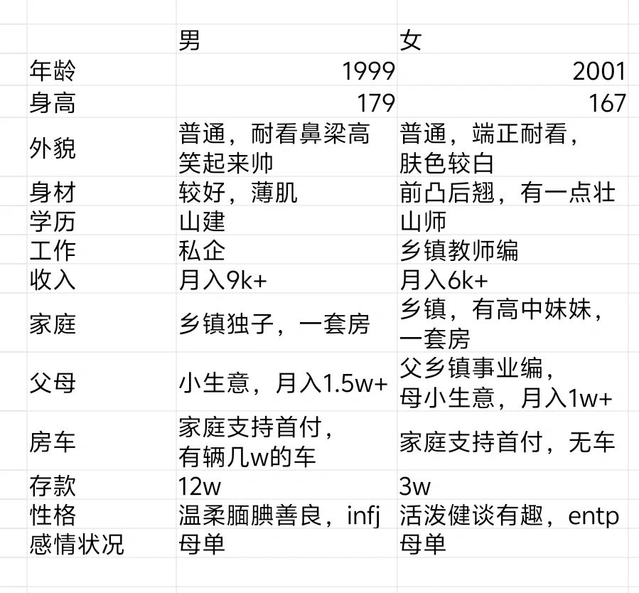 我是不是配不上ta.