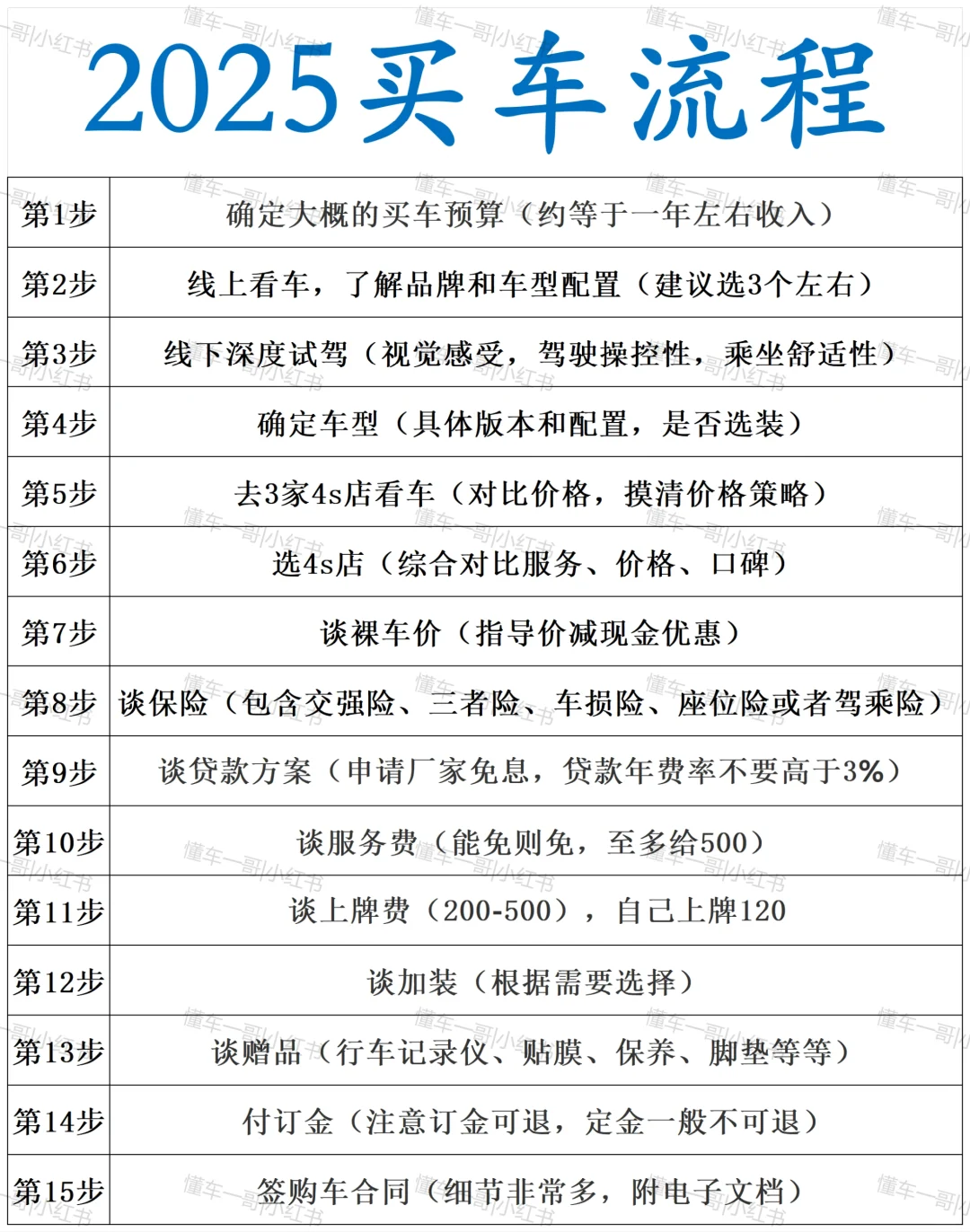 刚提车回来，女友买车逻辑太清晰了！偷学了