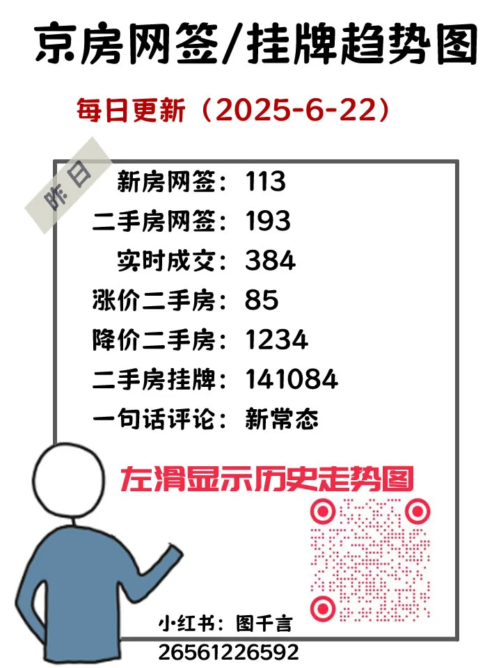 2025-6-22京房走势图：新常态
