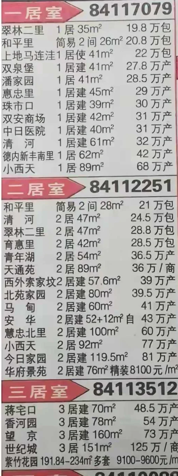 二十年前北京的房价。。。