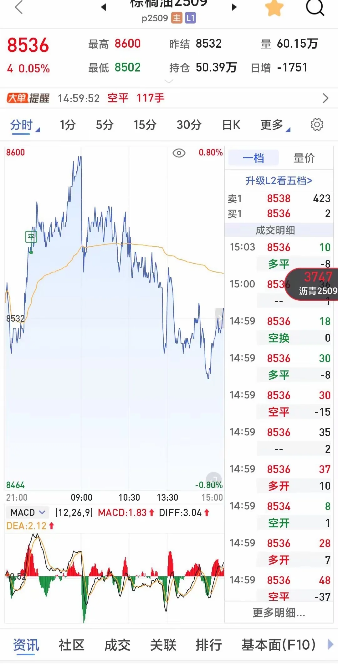 实盘记录（6/20）